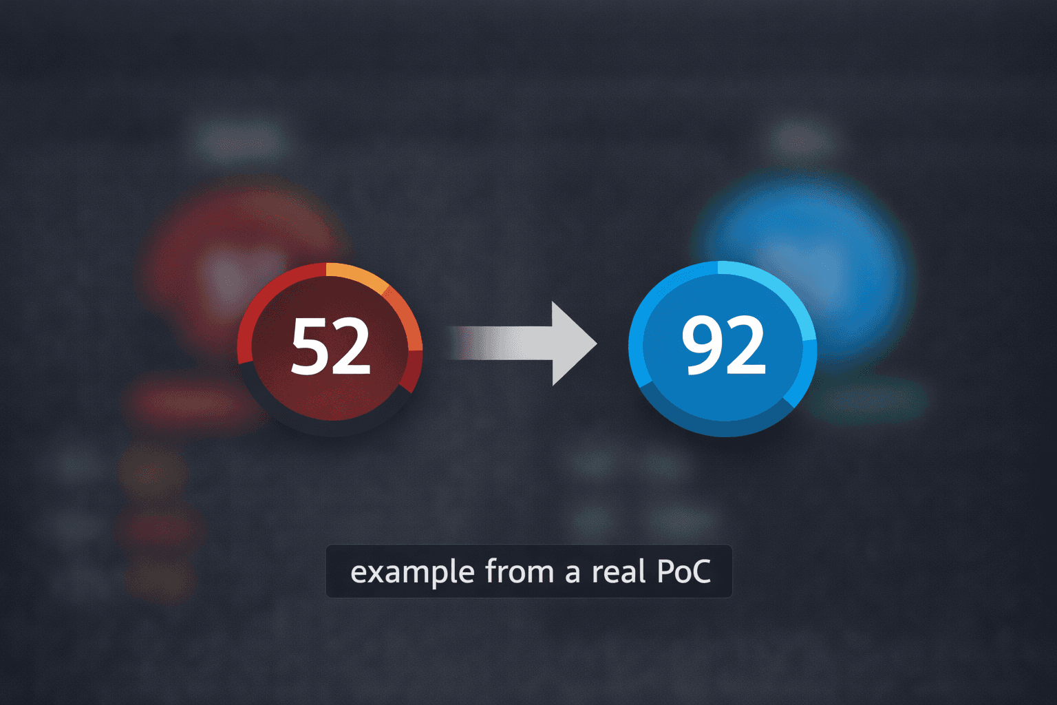 Core Web Vitals performance comparison before and after